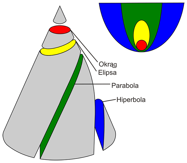 Rys. Szwejk/Wikipedia Rys. Szwejk/Wikipedia